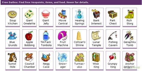 neopets food club calculator|Food Club Guide .